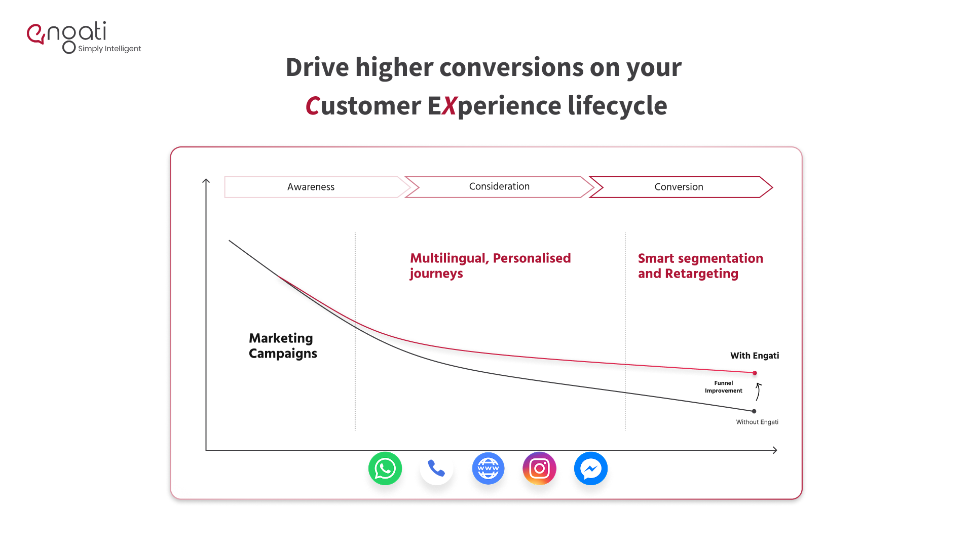 Enterprise-grade AI-native Customer eXperience platform for revenue ...